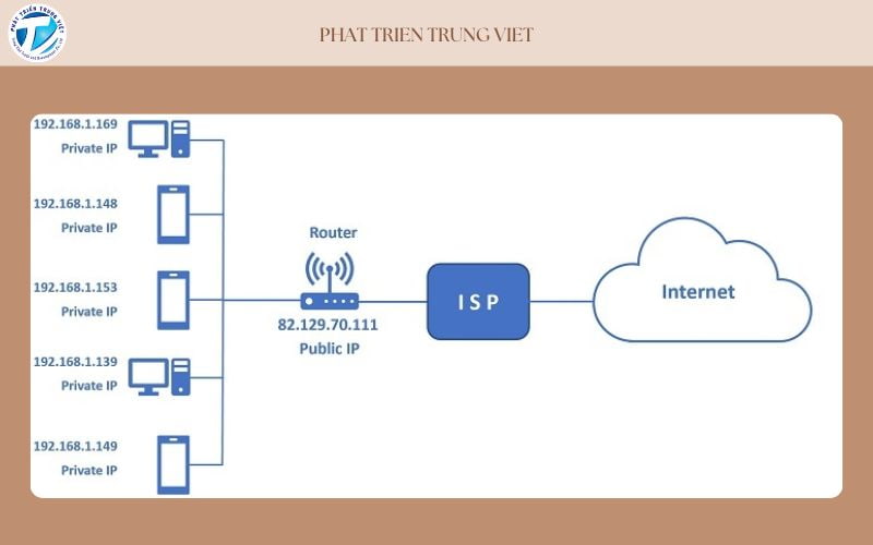 Địa chỉ IP công cộng (Public IP)